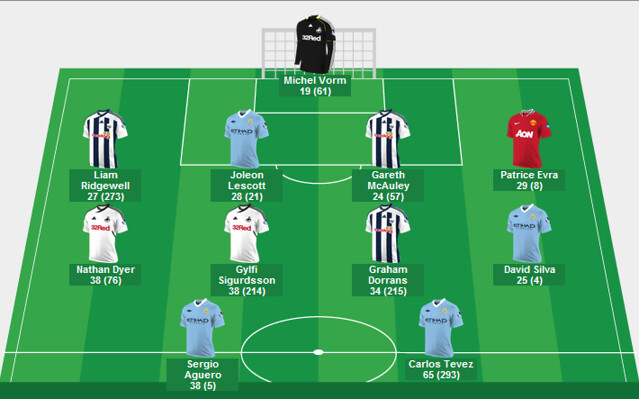 Player Performance Index | EPL Week 34 Star Line Up