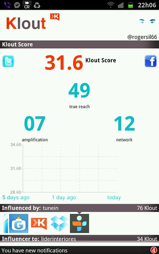 Klout Score by Rogsil