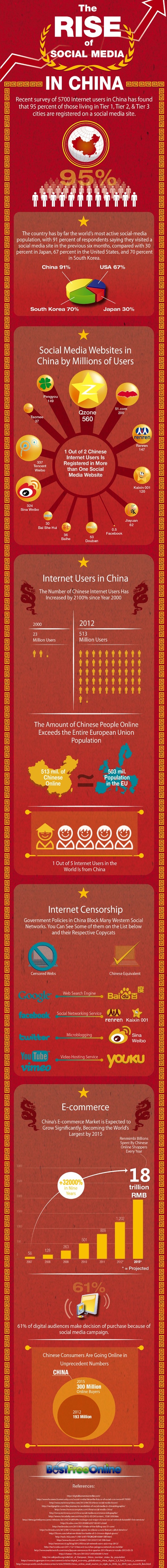Infographic: The rise of social media in China