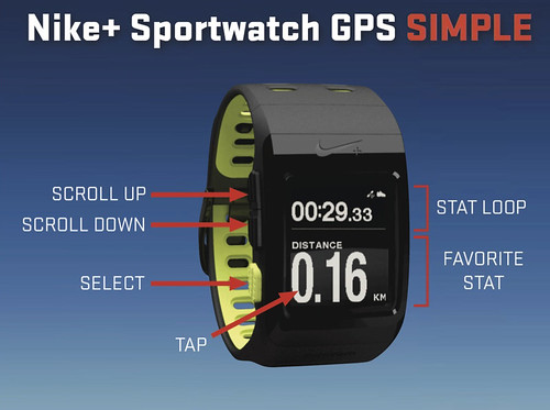 Nike+ SportWatch GPS Functionality