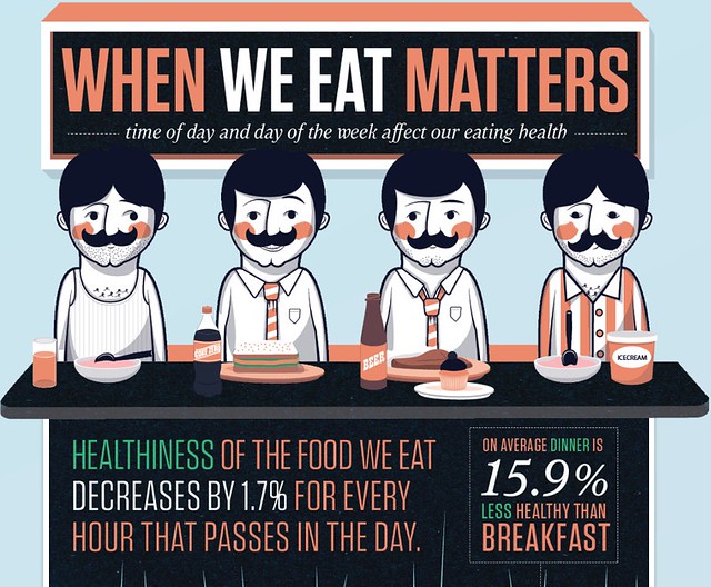 when we eat matters
