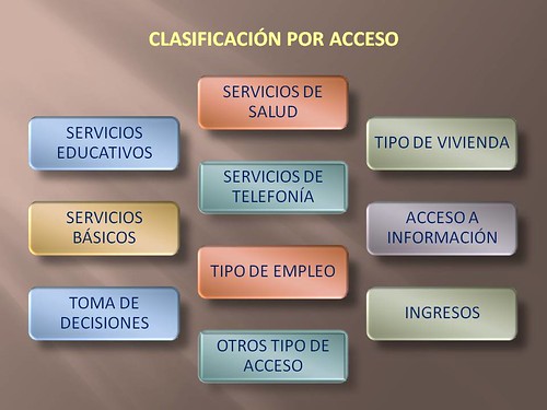 clasificacion_acceso