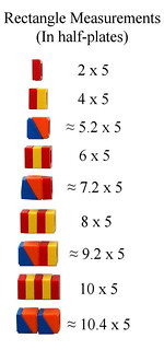 Rectangle Measurements (for Cheese Slope Mosaics)