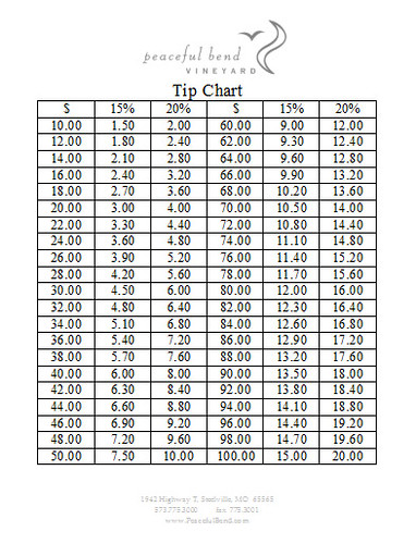 Usa Tipping Chart