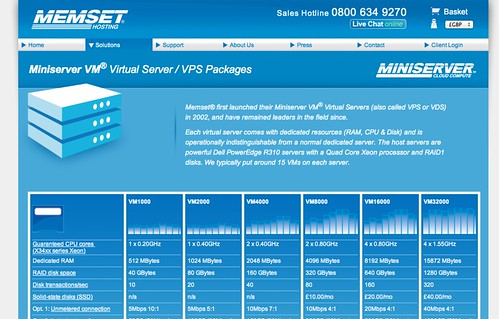 Memset Miniserver VPS offerings