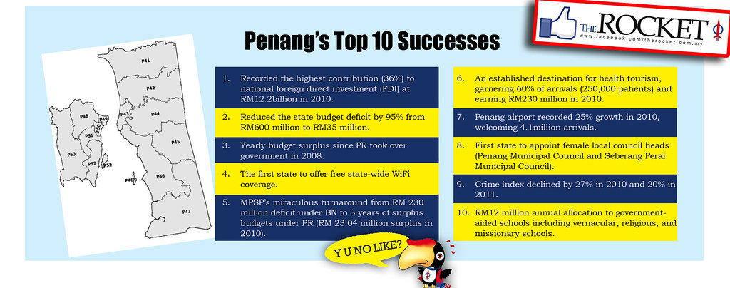 Penang's Top 10 Successes