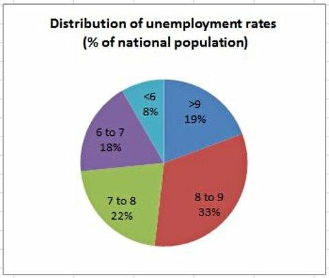Répartition des taux de chômage en % de la population