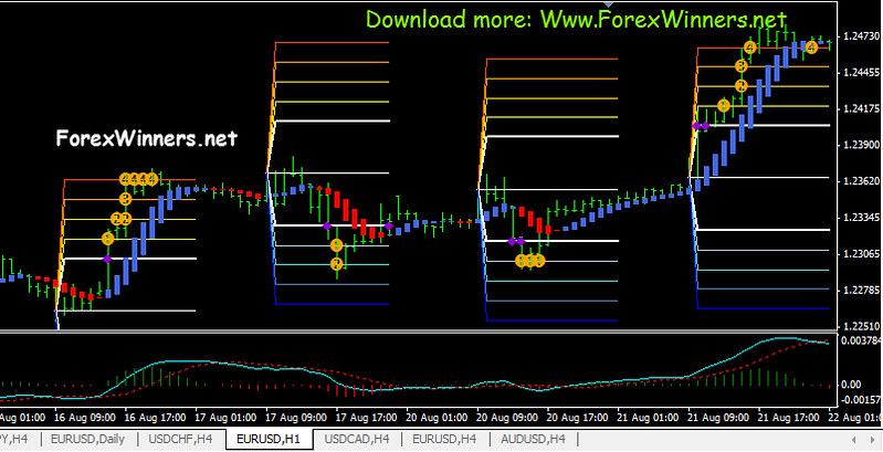 forex trading system books free download