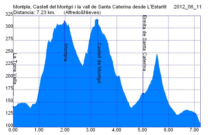 Perfil 2012_06_11 Montpla, Castell del Montgri i la vall de Santa Caterina desde L'Estartit