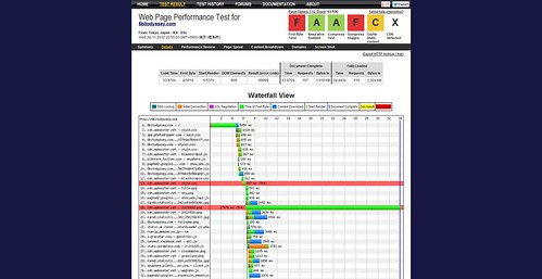 WebPagetest Test Details - Tokyo - 8bitodyssey.com - 07-11-12 22-55-33