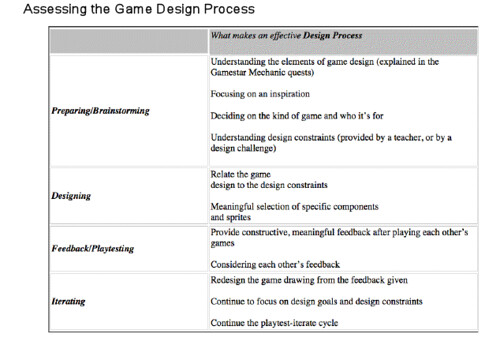 Game Design Process_ Gamestar Mechanic