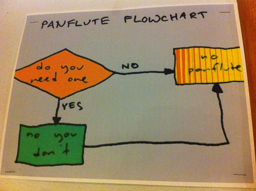 Panflute Flowchart