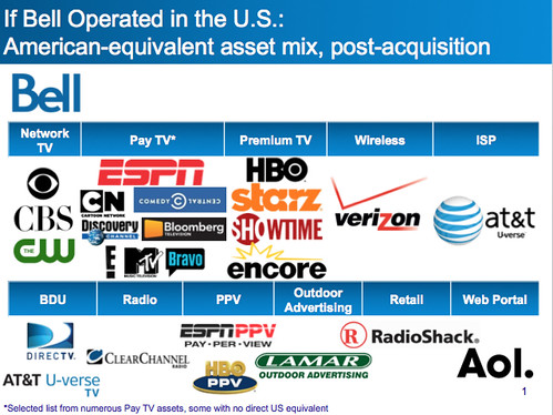 If Bell-Astral Operated in the United States…