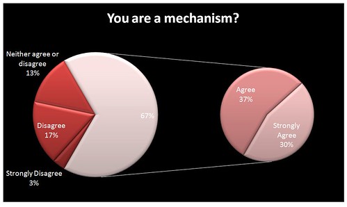 You are a mechanism?