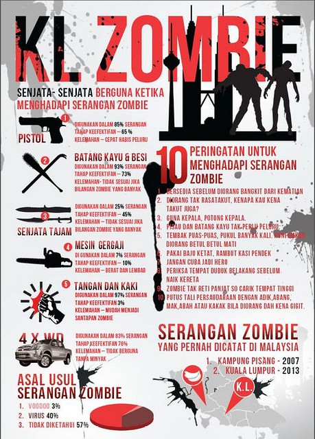 KL Zombie Poster
