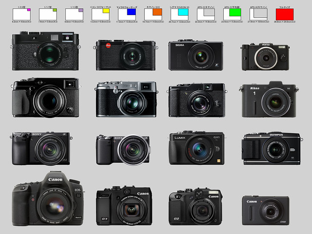 【G1XとX-PRO1と競合カメラたち】_001_デザイン&サイズ比較