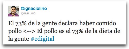 Twitter / @ignaciolirio: El 73% de la gente declara ...