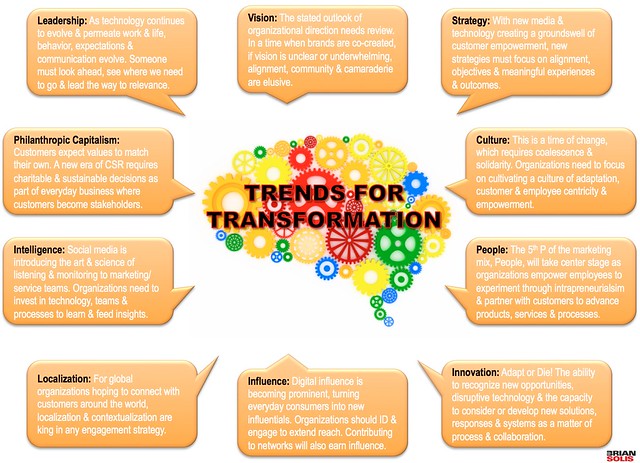 Trends for Transformation