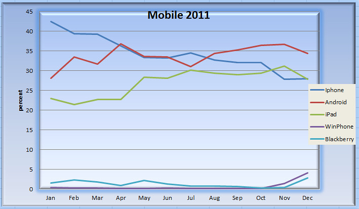 Mobile2011