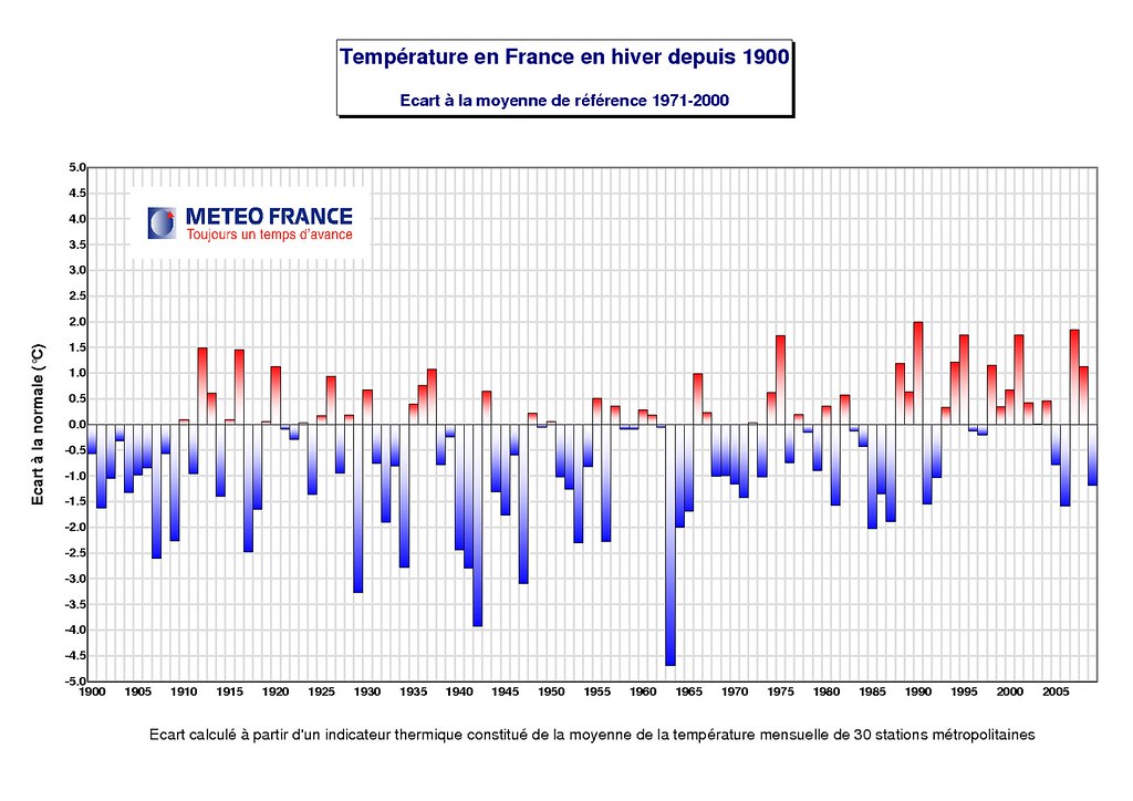 classement des hivers en France depuis 1900