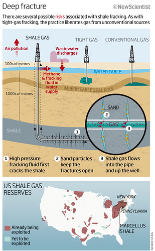 Infographic about the Risks associated with Fracking, described in caption and text
