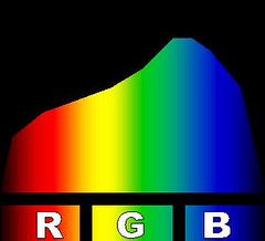 rgb_spectrum_sunlight by bigleehimself