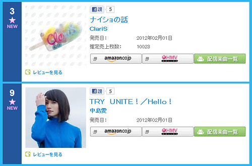 120202(3) - ClariS的新單曲《ナイショの話》&中島愛的新歌《TRY UNITE!》分別攻占ORICON日排行第3、9名！