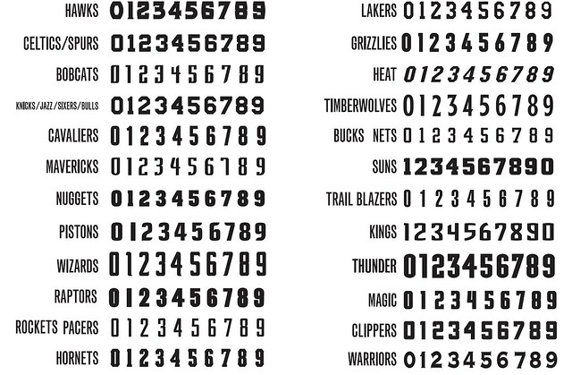 nba uni number fonts, 2011-12.png