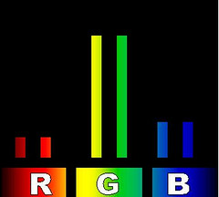 rgb_spectrum_grass_on_3d_tv by bigleehimself