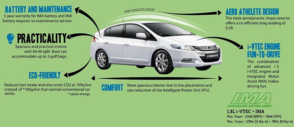 Infographics 3C - Features and Benefits of Honda Insight