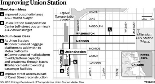 Chicago Union Station improvement program