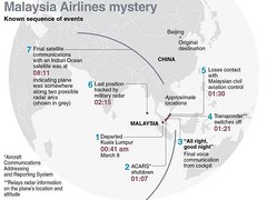 everything-we-know-about-malaysia-airlines-flight-370-in-one-graphic