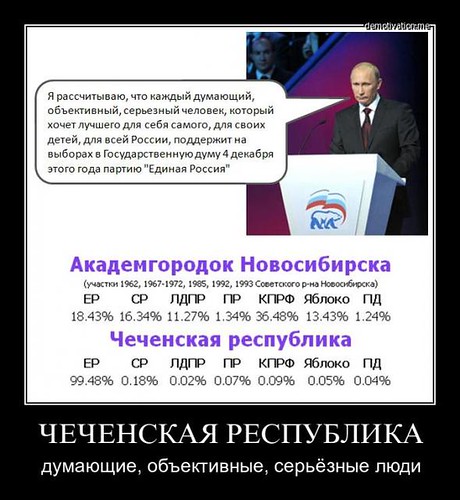 Русия избори