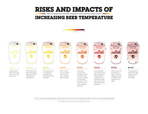 beer-climate-change