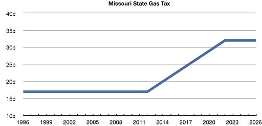 Mo Gas Tax1