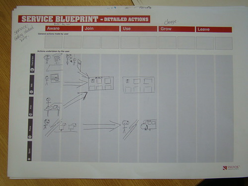 Photo of a service design blueprinting paper instrument