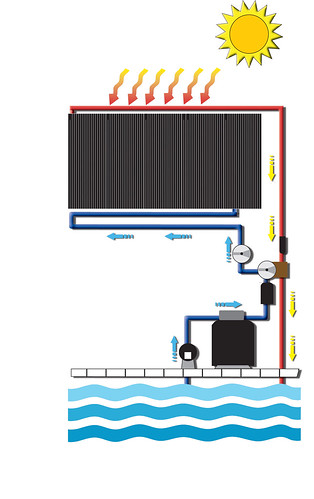 How Heliocol and SunStar Solar Pool Heating Systems Work