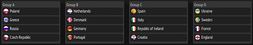 UEFA Eurocopa 2012 Grupos