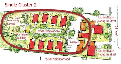 sample site plan (via Pocket Neighborhoods)