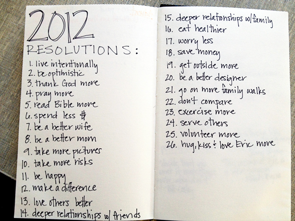 resolutions : 2012