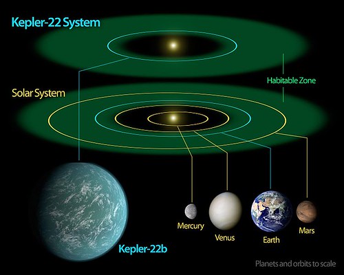 Kepler-22b System Diagram