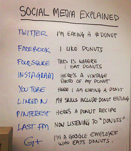 Social Media Explained (with Donuts)