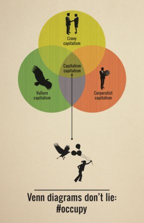 Capitalism-Venndiagram_459