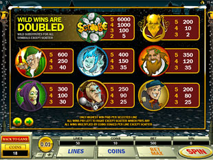 Scrooge Slots Payout