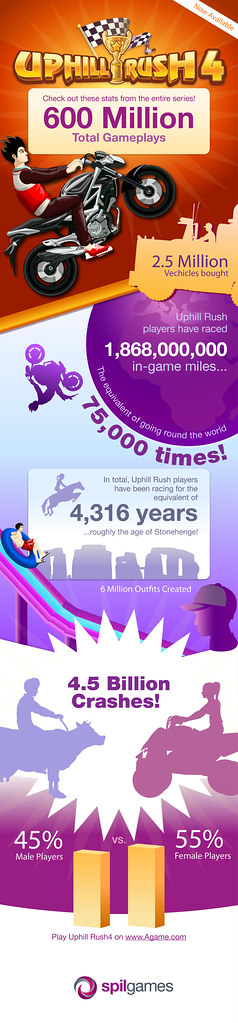 Spil Games Uphill Rush 4 Infographic
