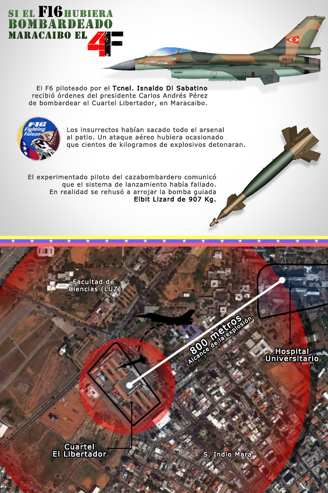 6814568469 7594e31442 b Si el F16 hubiera bombardeado Maracaibo el 4F  (Especial NAD + Infografía)