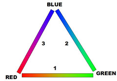 color_triangle by bigleehimself