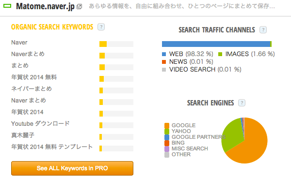 Matome_naver_jp_Traffic_Statistics_by_SimilarWeb.png