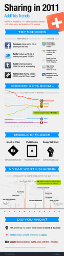 2011-addthis-trends-infographic-600px