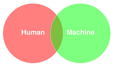 Human-machine venn diagram